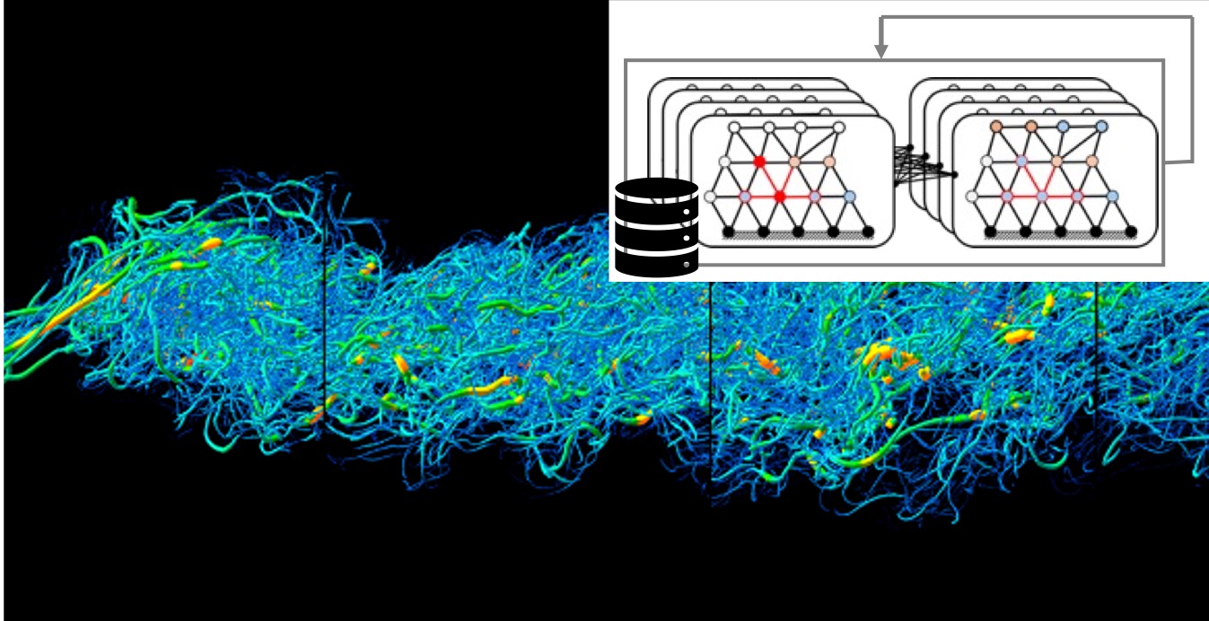 Direct numerical simulation of turbulence and AI modelling